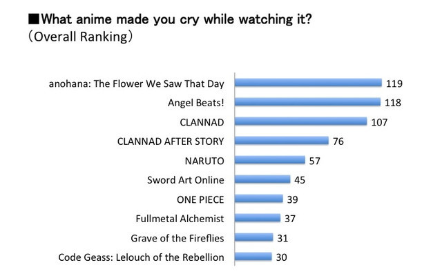 anime tearjerker