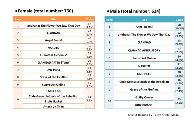 Anime Names List