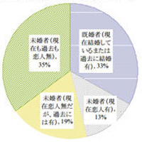 23% Of Japanese Consider Themselves Otaku