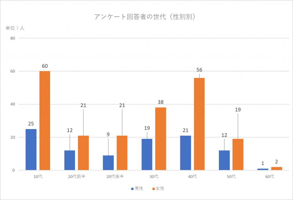 Demon Slayer: Kimetsu No Yaiba - How Demand Data Analysis Can