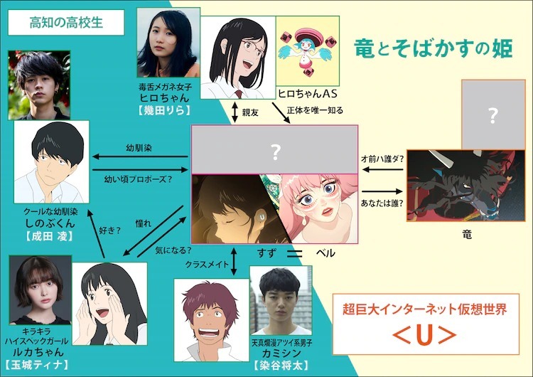 CategoryBelle characters  Studio Chizu Wiki  Fandom